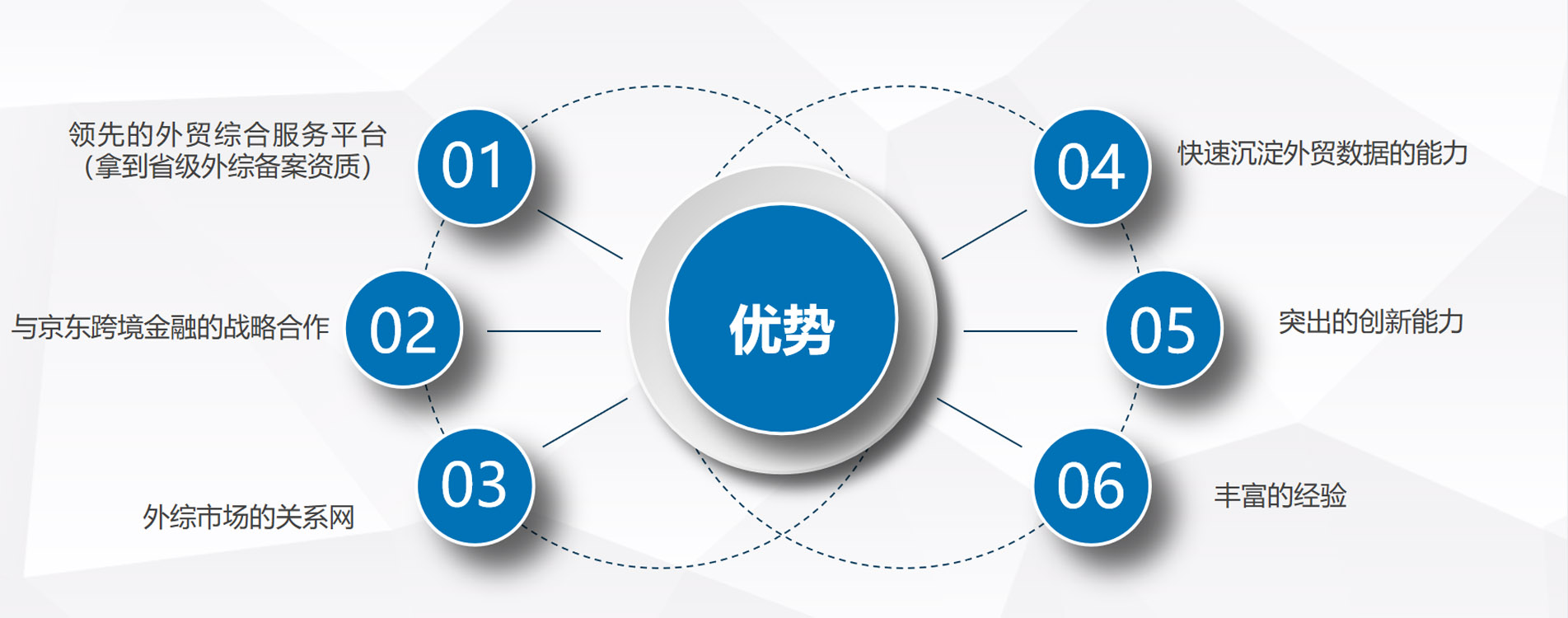 宜贸通企业简介